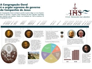 infografia_cg36_jesuitas